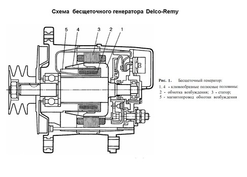 Схема возбуждения бесщеточного генератора